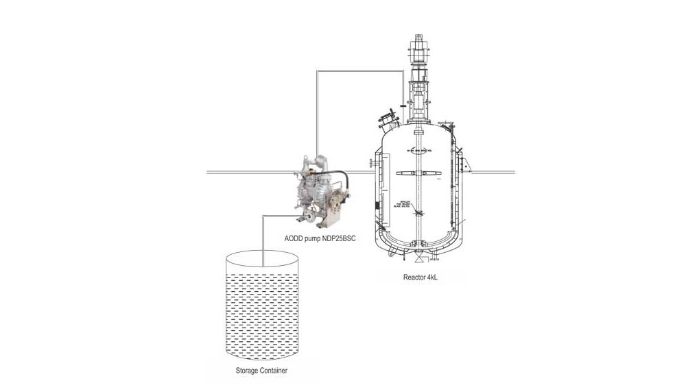 Yamada AODD pump ensures safety in API manufacturing process