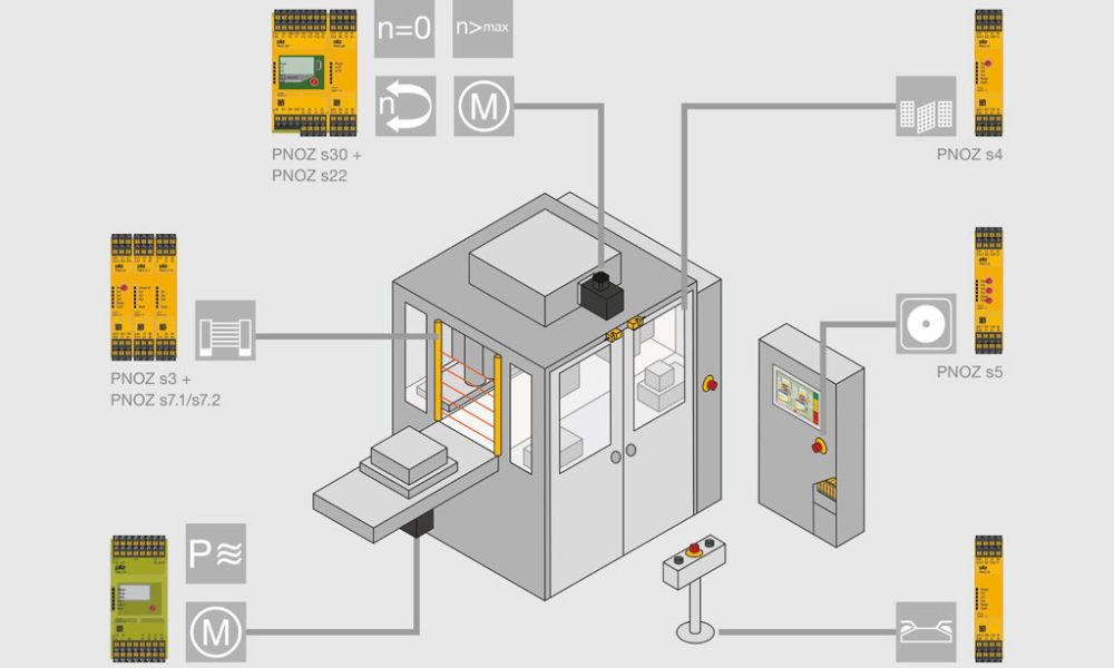 Simple and safe: Focus on control technology