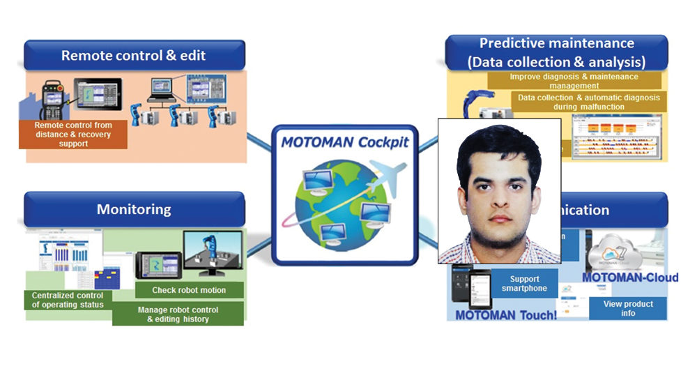 IIoT: New horizon in factory automation