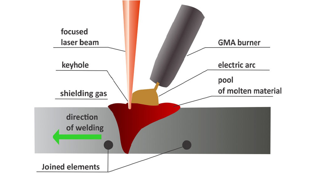 SIL’s laser welding for industrial heavy applications