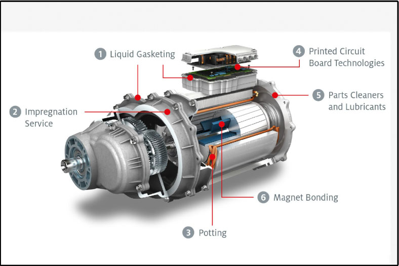 Material and design enhancements drive EV innovation