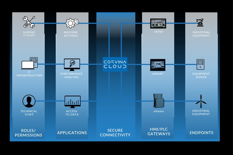 Web-based remote control and tele-assistance system