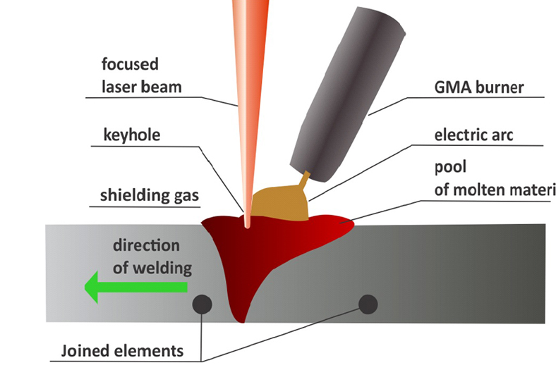 SIL’s laser welding for industrial heavy applications