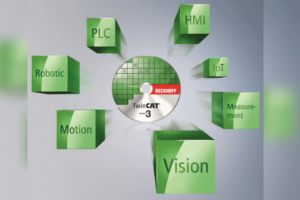 TwinCat-vision-software