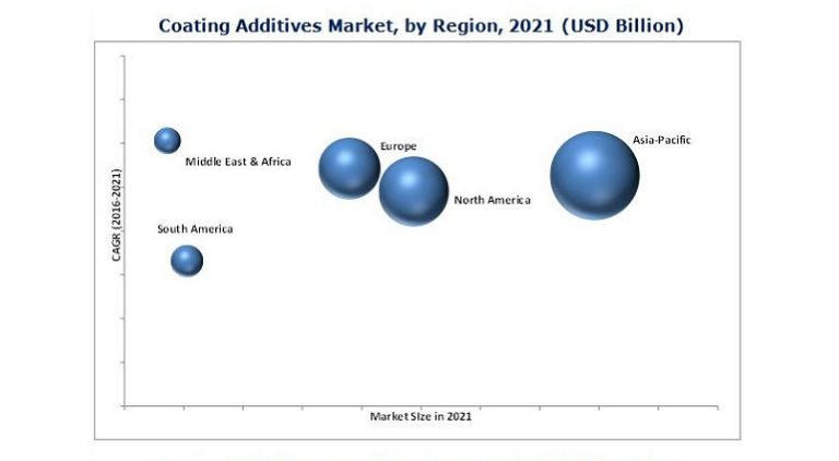 Fact.MR: natural compositions are bringing discipline to the sustainability drive in the global coating additives market