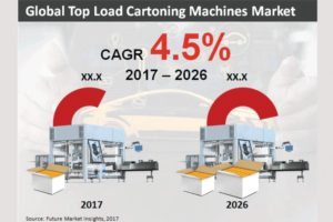 global-top-load-cartoning-machine-market
