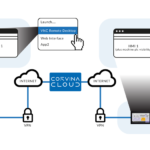 Corvina cloud 1.0 complete IoT security