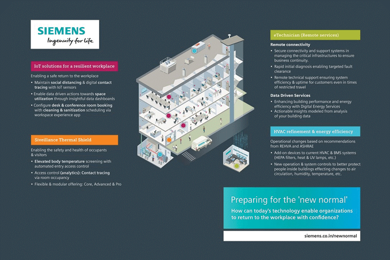 Siemens introduces digital solutions for workplaces to adapt to ‘new normal’