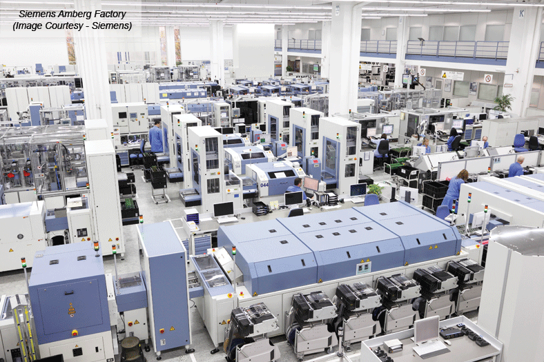 Future Factory