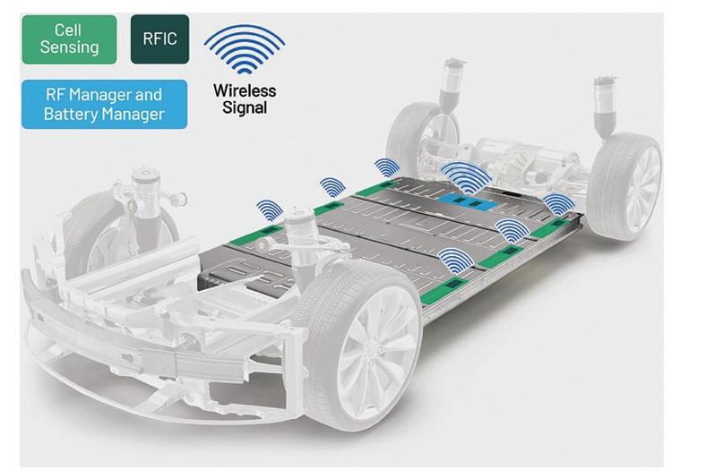 Wireless battery management system for EVs launched