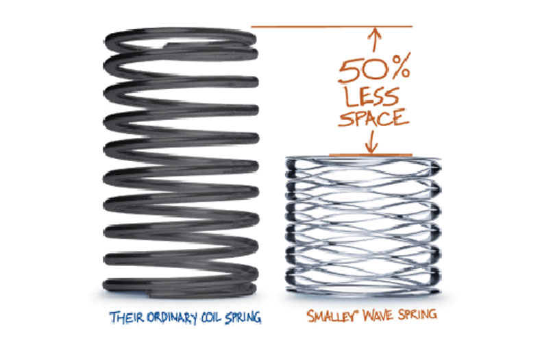 Wave Spring Technology: Merits & Values