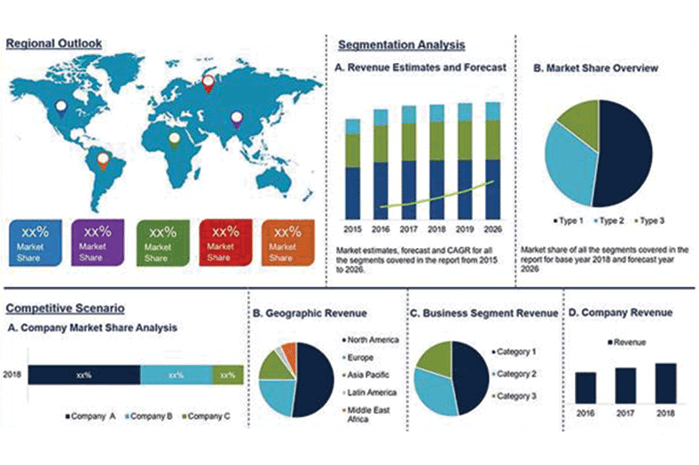 Professional service automation market to reach $16,407 Mn by 2026
