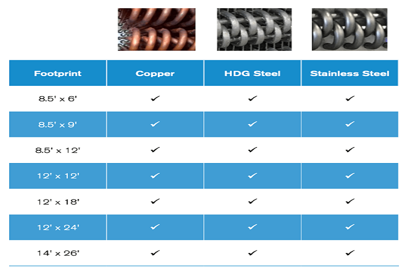 New Marley MH Fluid Cooler Models meet diverse range of Applications