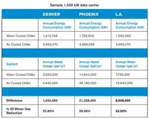 facility graph 2