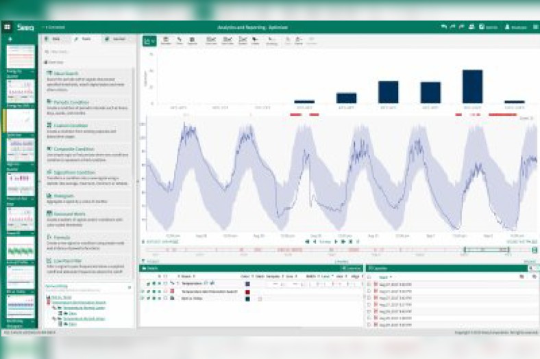 Seeq announces Industrial Digitalization Agreement with Aramco