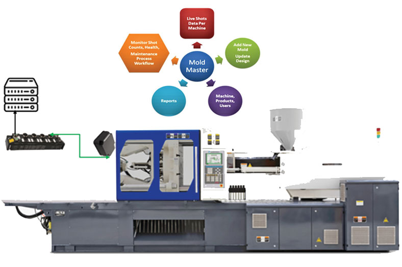 RFID4Mold – A Predictive Maintenance Solution