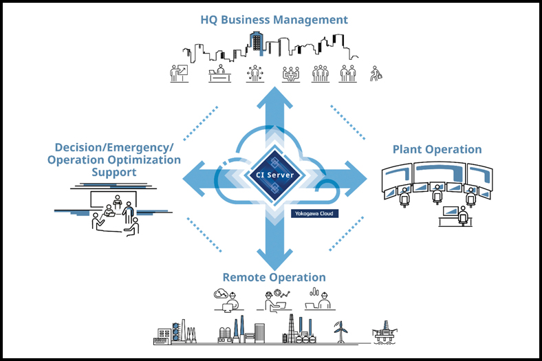 Yokogawa selected as system integrator for OPA field trial 