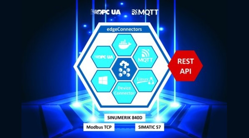 edgeConnector Product Family from Softing Facilitates Integration into Configuration Platforms