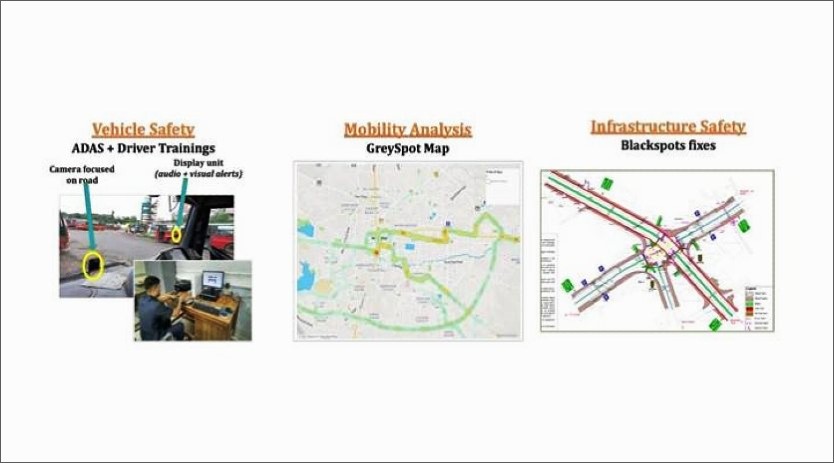 AI to make roads in India safer to drive