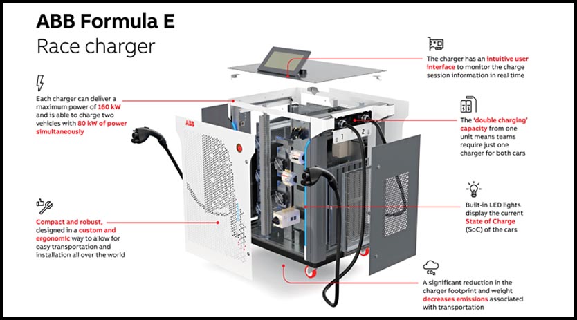 ABB’s mobile charging technology for  Season 9 Formula E Race