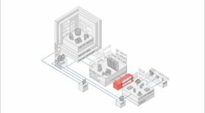 Automation industry