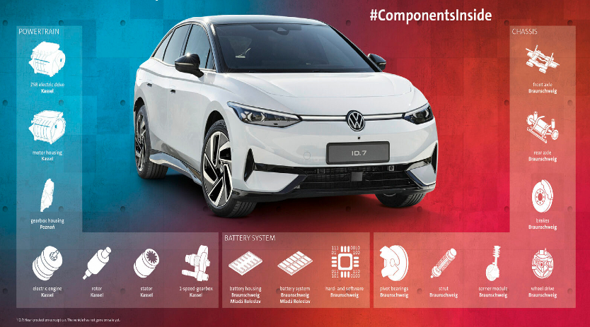 Volkswagen Group Technology: Bundling competencies to become a technology leader in e-mobility
