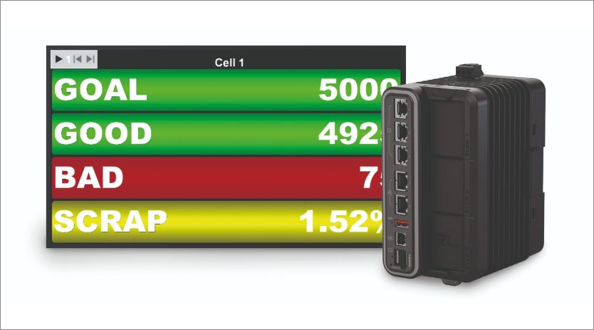 Introducing Red Lion’s HDMI feature to boost productivity with real-time visual awareness