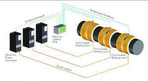 Inductive