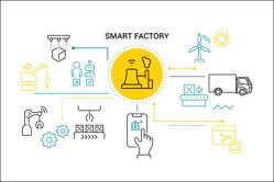 smart technology