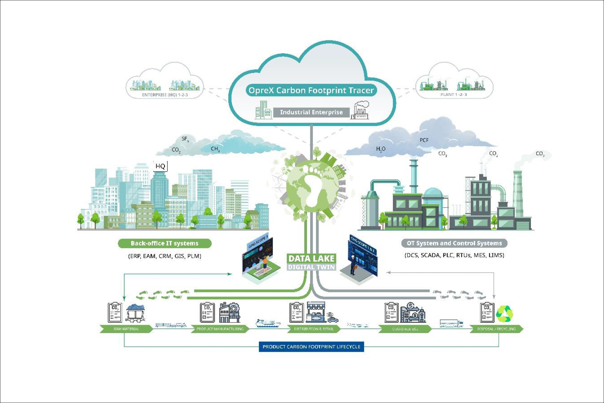 Yokogawa releases OpreX Carbon Footprint Tracer to support decarbonization