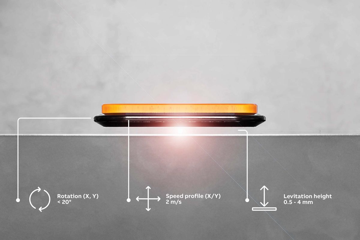 ACOPOS 6D technology