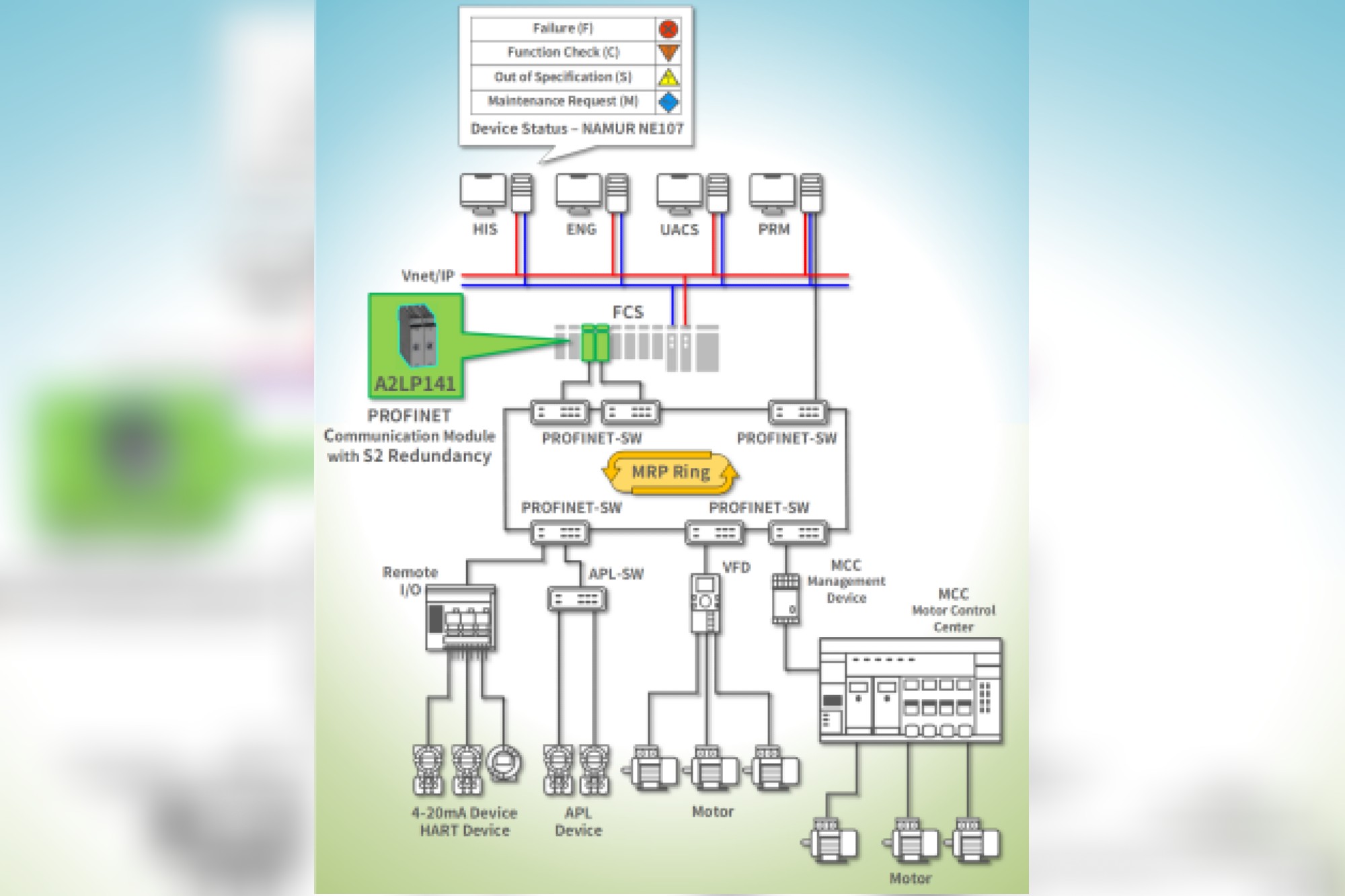 Yokogawa improves the CENTUM VP system for smoother industrial operations