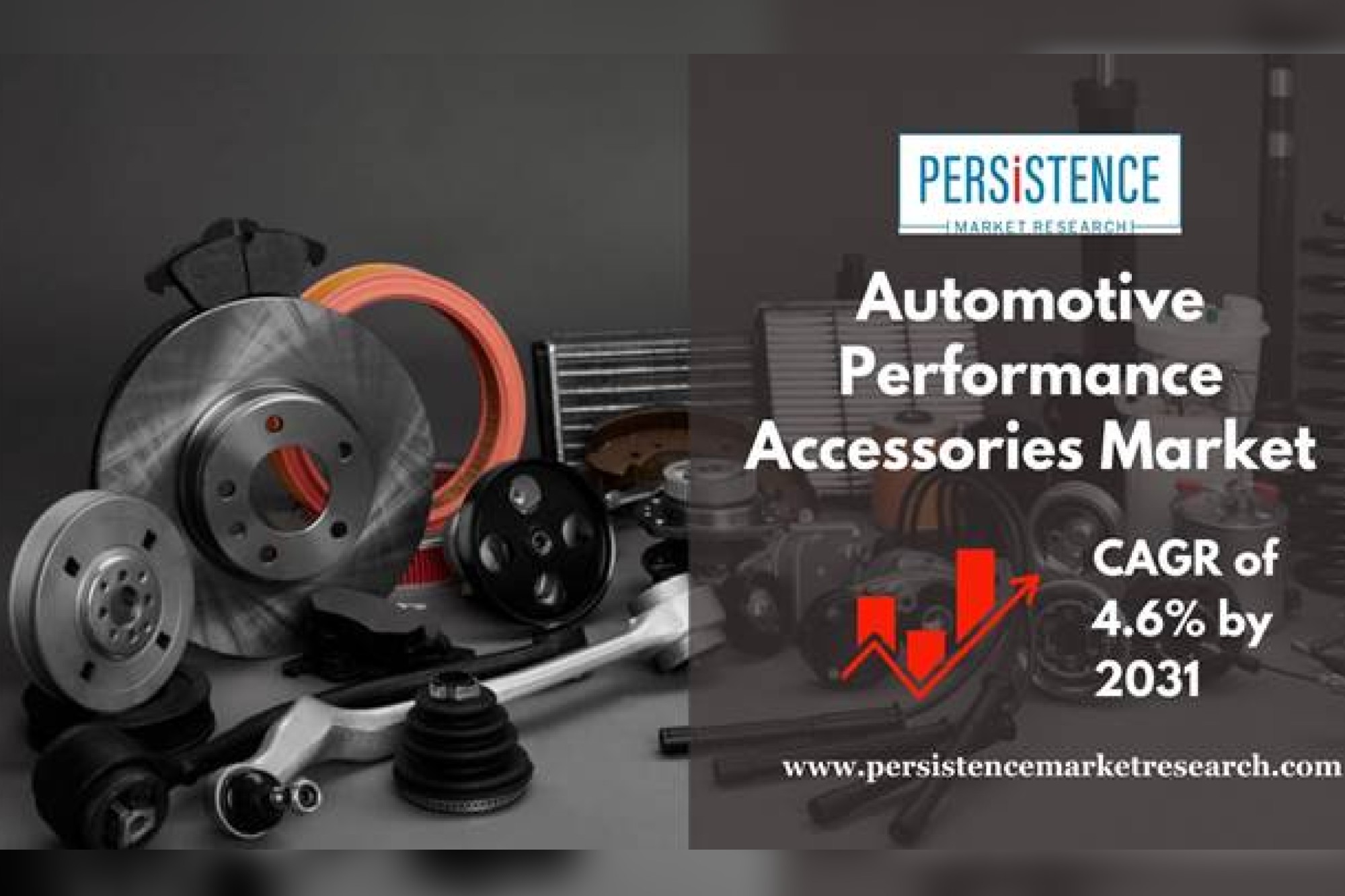 Auto performance accessories market to reach $494.8 million by 2031