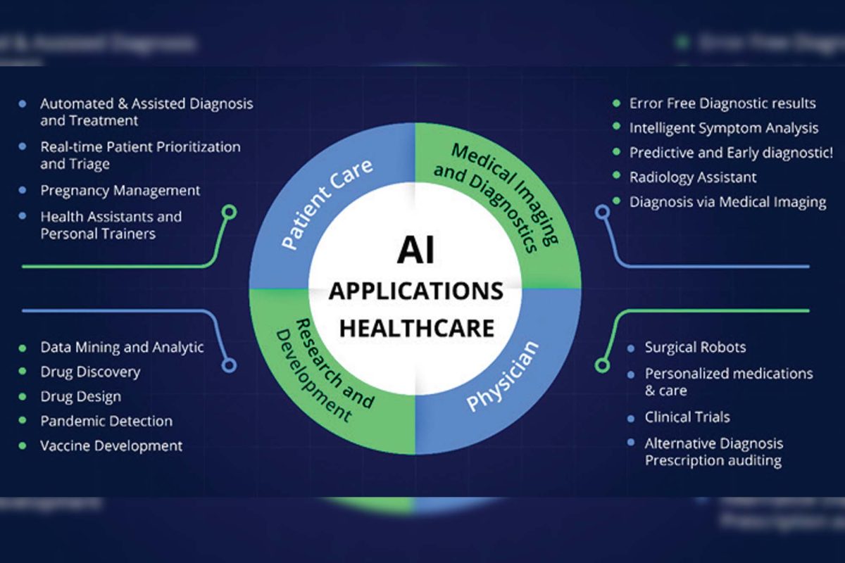 ML in healthcare