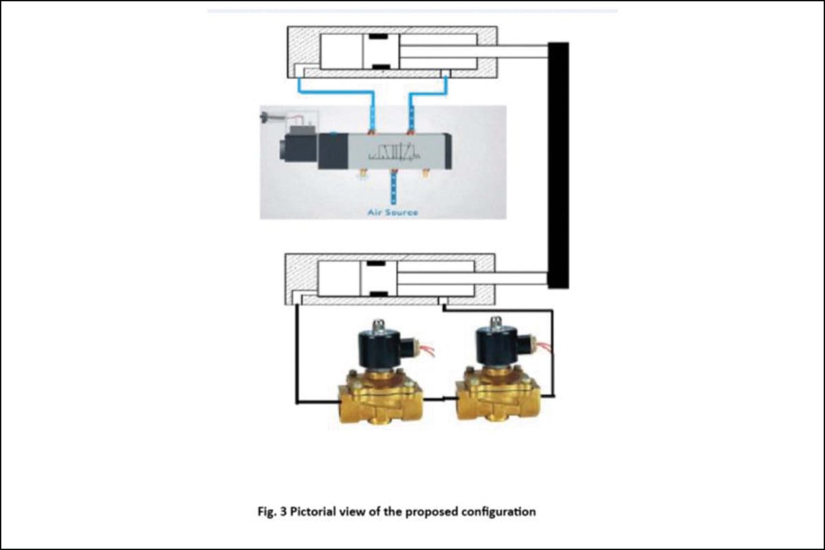 Pneumatic cylinder