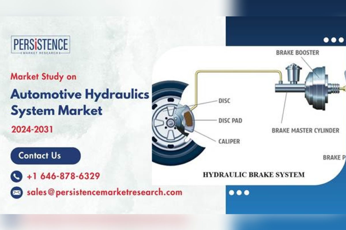 Hydraulic technologies