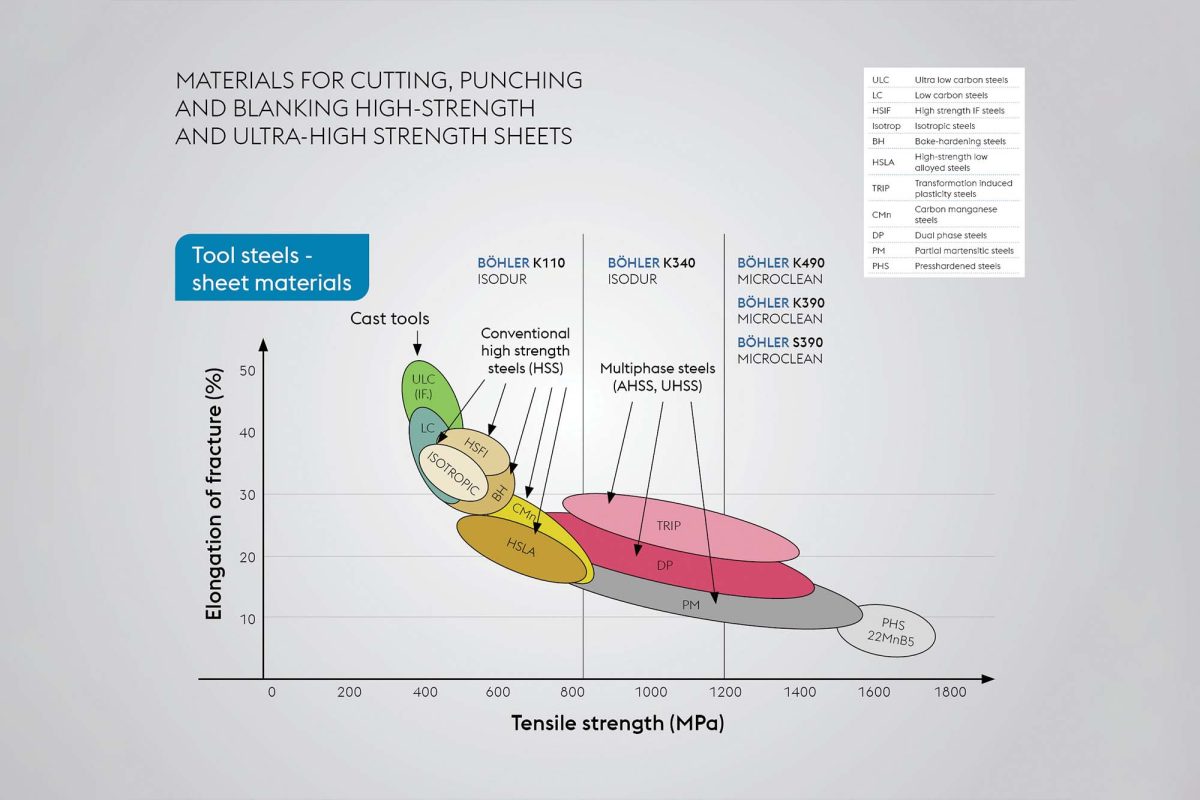 HIGH-TENSILE STRENGTH SHEETS