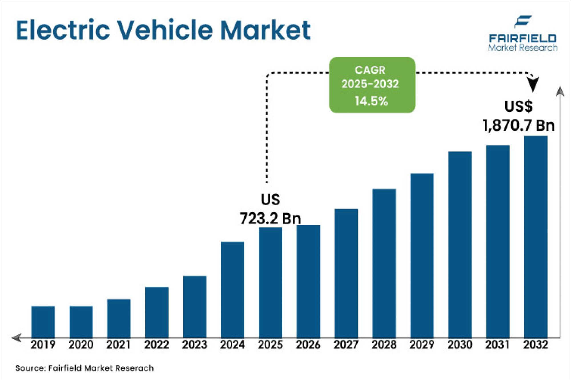 Electric vehicles five innovations driving a new era of mobility