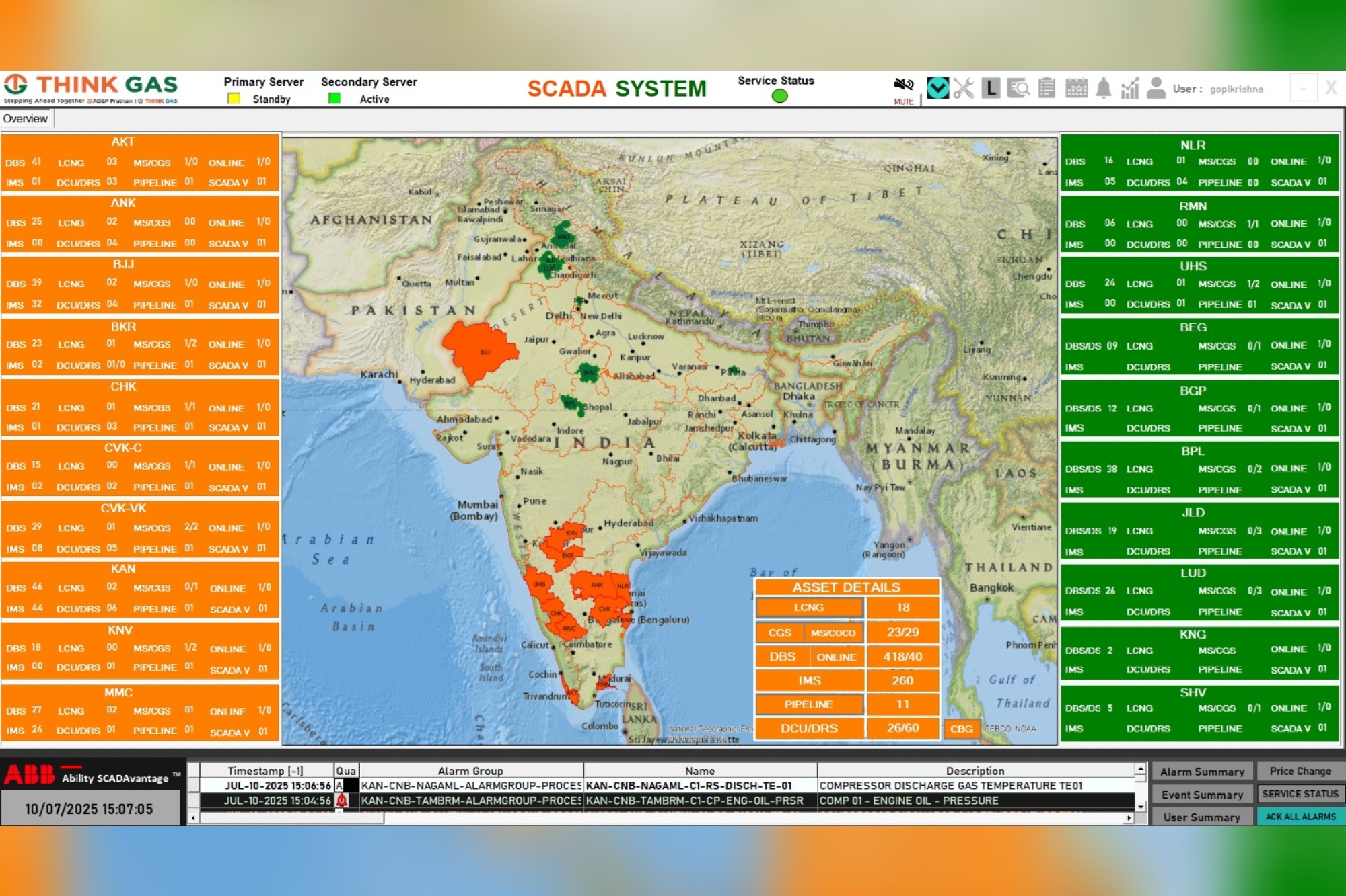 ABB India and THINK Gas join hands for digital city gas innovation