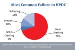 How to select the correct die steel in the era of innovation within HPDC? How to select the correct die steel in the era of innovation within HPDC?