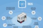 ANCA launches performance+