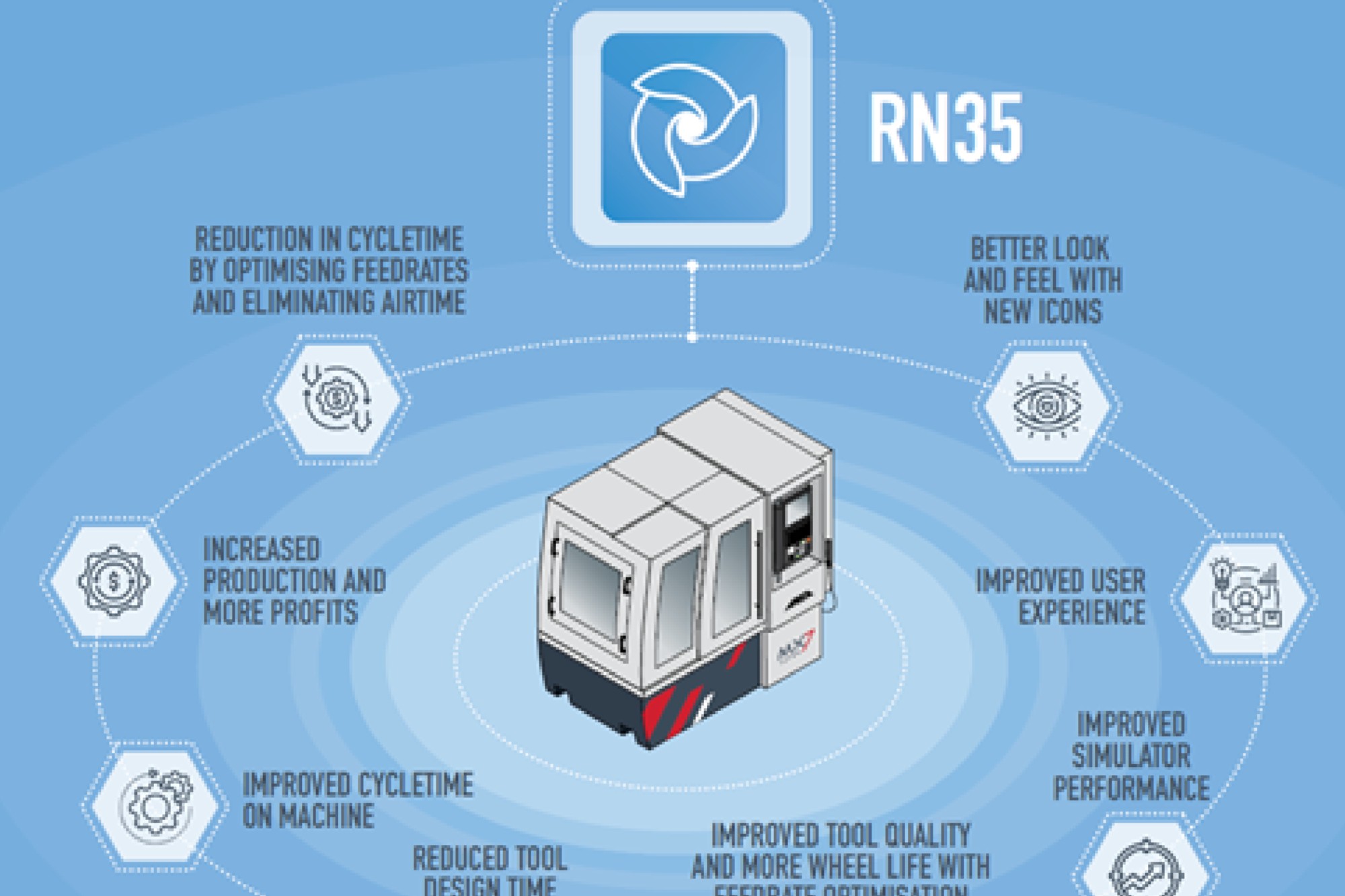 ANCA launches performance+