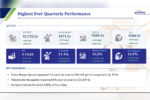 Gandhar Oil posts highest-ever quarterly profit in Q1 FY27